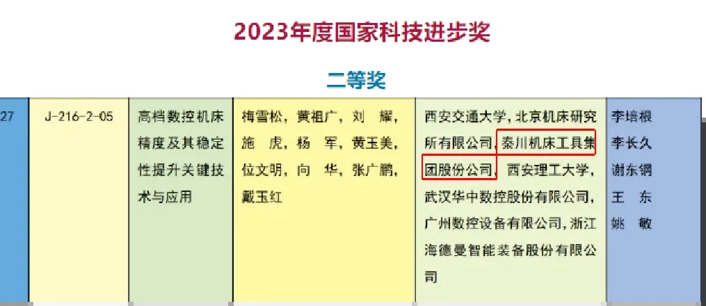 【集团资讯】秦川集团荣获2023年度国家科学技术进步奖
